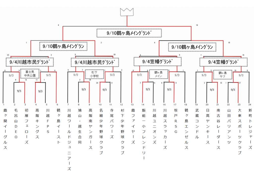 トーナメント表