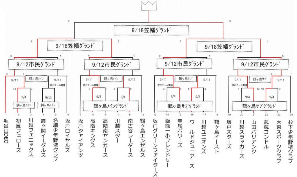 トーナメント表