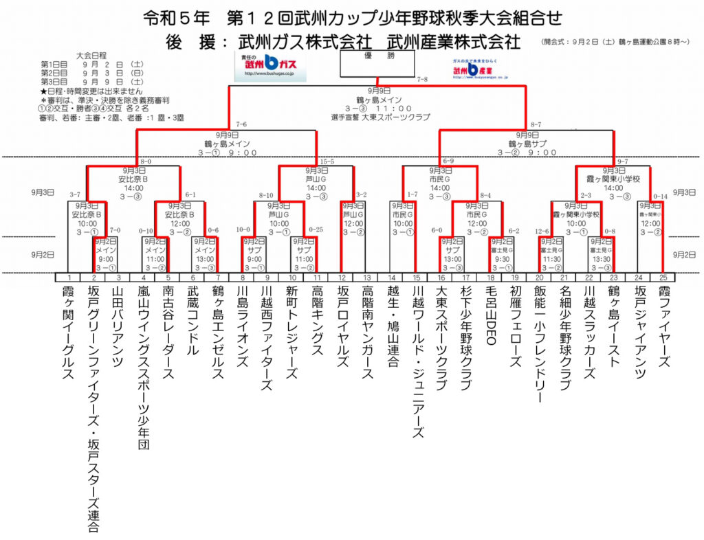 トーナメント表