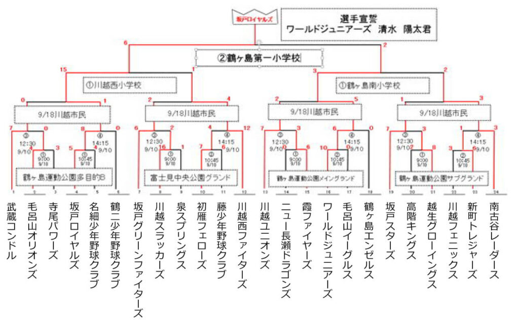 トーナメント表