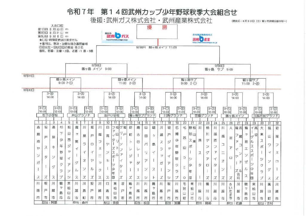 トーナメント表