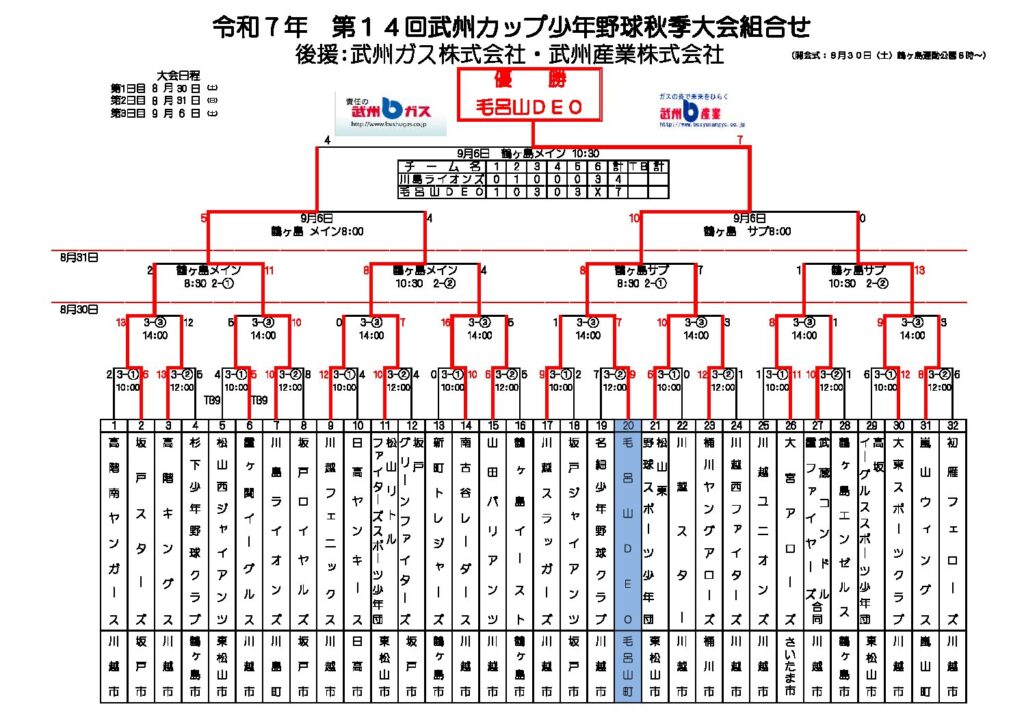 トーナメント表